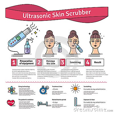 Vector Illustrated set with Deep Cleansing Facial by Ultrasonic skin scrubber Stock Photo