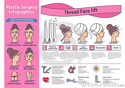 Vector Illustrated set with face lifting surgery by threads Vector Illustration