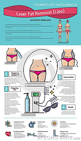 Vector Illustrated set with Laser LIPO Fat Removal Stock Photo