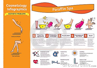 Vector Illustrated set with Paraffin Spa Treatment Stock Photo