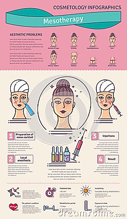 Vector Illustrated set with salon mesotherapy Vector Illustration