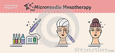 Vector Illustrated set with salon Micro needle mesotherapy Vector Illustration