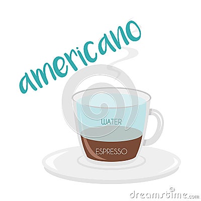 Vector illustration of an Americano coffee cup icon with its preparation and proportions Vector Illustration