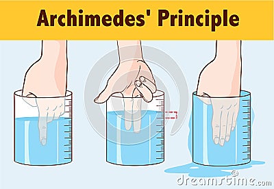 Vector illustration of a Archimedes` Principle Vector Illustration