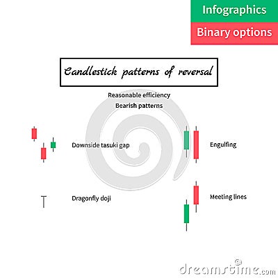 Vector illustration. binary options. Green and red candle. Trade Vector Illustration