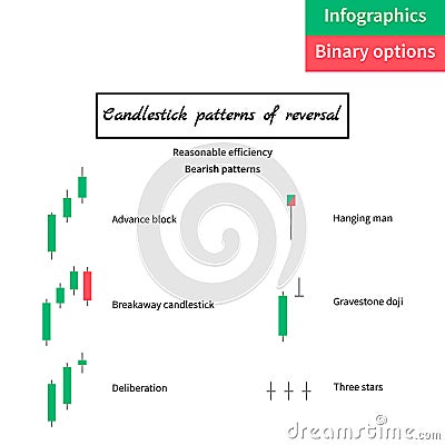 Vector illustration. binary options. Green and red candle. Trade Vector Illustration