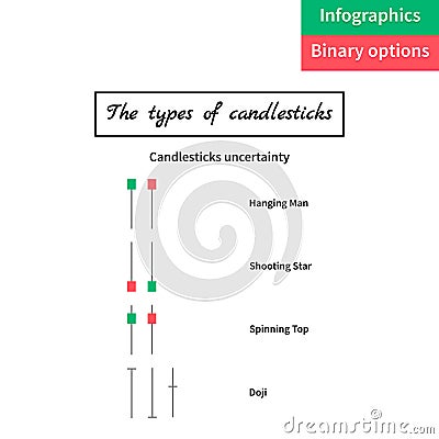 Vector illustration. binary options. Green and red candle. Trade Vector Illustration