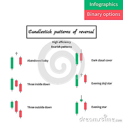 Vector illustration. binary options. Green and red candle. Trade Vector Illustration