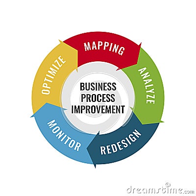 Vector illustration of business concept, 5 business process improvement symbol which include optimize, mapping, analyze, redesign Cartoon Illustration