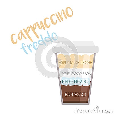 Cappuccino Freddo coffee cup icon with its preparation and proportions and names in spanish Vector Illustration