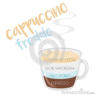 Cappuccino Freddo coffee cup icon with its preparation and proportions and names in spanish Vector Illustration