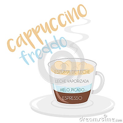 Cappuccino Freddo coffee cup icon with its preparation and proportions and names in spanish Vector Illustration