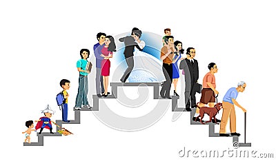 Stages of life and human development Cartoon Illustration