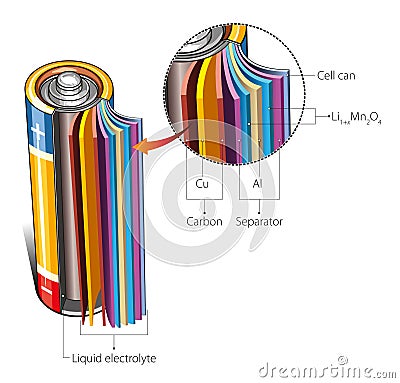 Cylindrical Li-ion Battery Vector Illustration