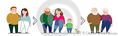 Vector illustration of the development of relationships, family; young childless couple, a mature couple with a child, an elderly Vector Illustration