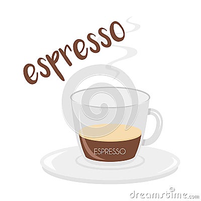 Espresso coffee cup icon with its preparation and proportions and names in spanish Vector Illustration