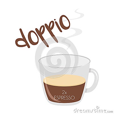 Vector illustration of an Espresso Doppio coffee cup icon with its preparation and proportions Vector Illustration