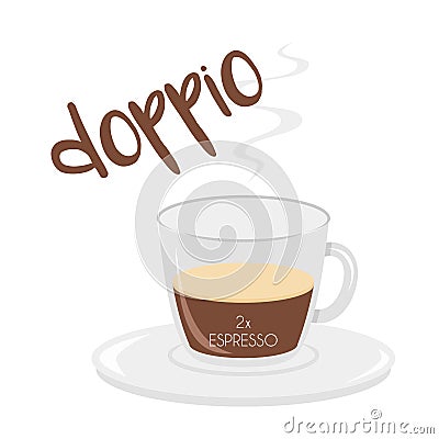 Vector illustration of an Espresso Doppio coffee cup icon with its preparation and proportions Vector Illustration