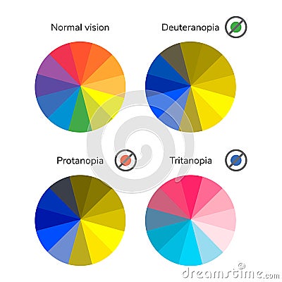 Vector illustration, infographics, color wheel, palette, normal Vector Illustration