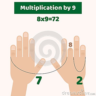 vector illustration. infographics. Hands. Fingers. Multiplicatio Vector Illustration