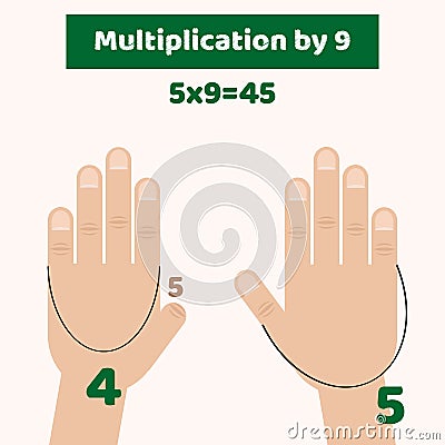 vector illustration. infographics. Hands. Fingers. Multiplicatio Vector Illustration