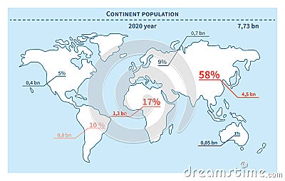Vector illustration. Infographics. World population in 2020. Map with population data by continent. Elements are isolated Cartoon Illustration