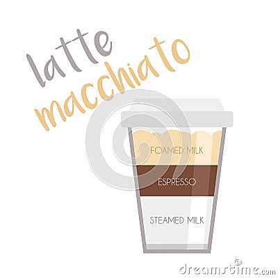 Vector illustration of a Latte Macchiato coffee cup icon with its preparation and proportions Vector Illustration