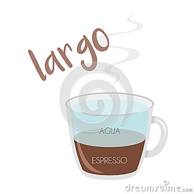 Lungo coffee cup icon with its preparation and proportions and names in spanish Vector Illustration