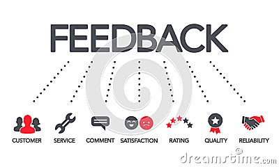 Vector illustration feedback concept banner with quality, rating, service, customer icons and keywords. Vector Illustration