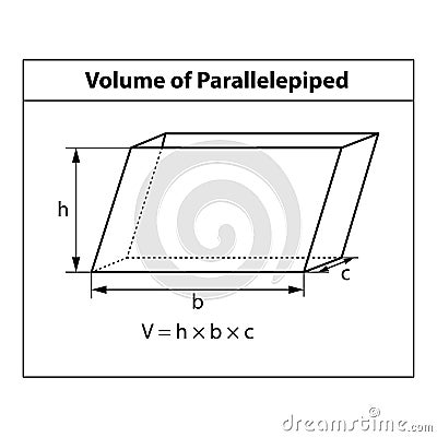 Vector illustration of a parallelepiped volume formula. Vector Illustration