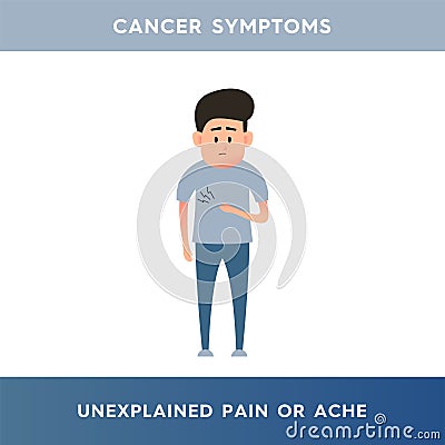 Vector illustration of a person who is experiencing unexplained symptoms and pain. The person suffers from unexplained pain. Vector Illustration