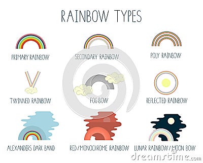 Vector illustration of rainbow types isolated on white background Vector Illustration