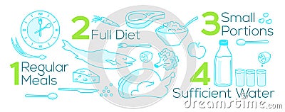 Vector illustration about regular meals, good diet, small portions, sufficient water. Vector Illustration