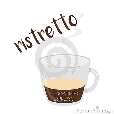 Vector illustration of a Ristretto coffee cup icon with its preparation and proportions Vector Illustration