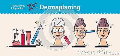 Vector Illustration set with salon dermaplaning. Infographics with icons of medical cosmetic procedures for facial skin. Horizonta Vector Illustration