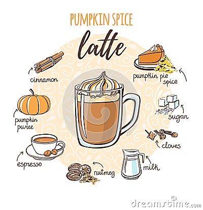 Vector illustration with soft hot drink Pumpkin spice latte. Vector Illustration