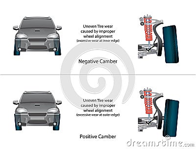 Vector Illustration of Uneven wear of Tires due to improper Wheel Alignment Stock Photo