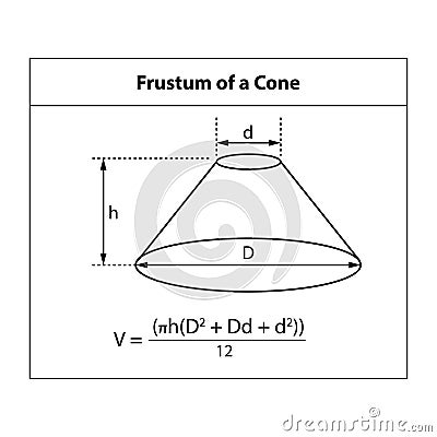 Vector illustration: Volume of Frustum of Cone. 3D shape symbols used in math teaching. Vector Illustration