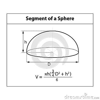 Vector illustration: Volume of Segment of a Sphere. 3D shape symbols used in math teaching. Vector Illustration