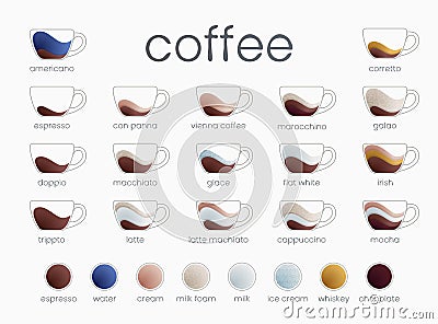 Vector infographic of coffee types. Coffee house menu. Gradient vector illustration Vector Illustration