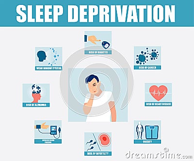 Vector infographic banner of effects and risks of sleep deprivation Vector Illustration