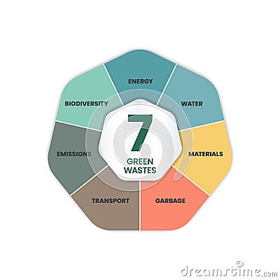 The vector infographic illustration in the 7 green waste reduction concept has many dimensions such as transportation, garbage, Cartoon Illustration