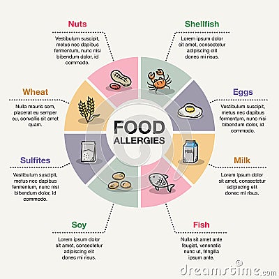 Food allergies infographic Stock Photo