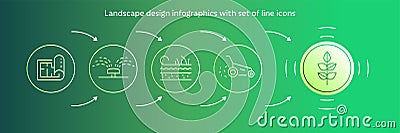 Vector infographics with linear illustration gardening circle colorful infographics concept for landscaping business. Vector Illustration