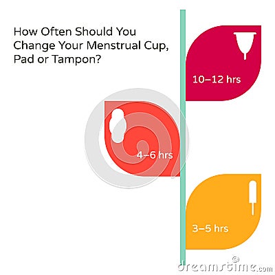 Vector Infographics for Woman Health. Text How Often Should You Change Your Sanitary Tampons, Pads, Cups for Intimate Feminine Vector Illustration