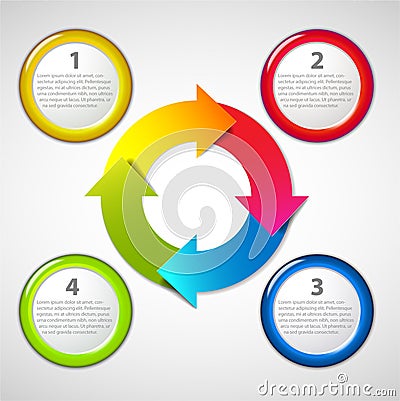 Vector life cycle diagram with description Vector Illustration