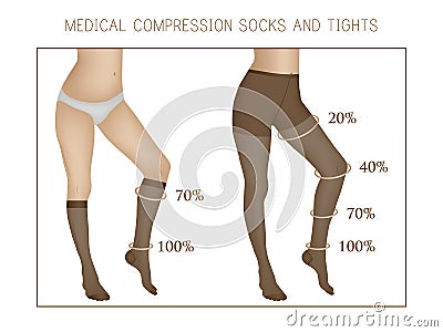 Vector medical compression socks and tights. Slender and beautiful female legs. Varicose veins. Vector Illustration