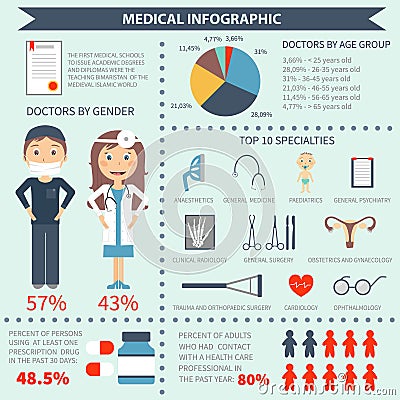 Vector medical infographics set Vector Illustration