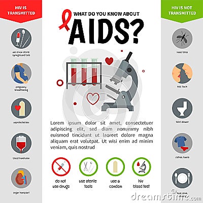 Vector medical poster AIDS. Vector Illustration