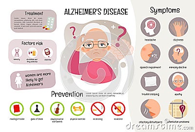 Vector medical poster Alzheimer`s disease. Vector Illustration